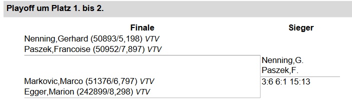 VTV Landesmeisterschaft 2021 - Mixed SEN Doppel 50 im TC Dornbirn