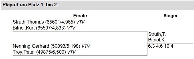 VTV Landesmeisterschaft 2021 - Gold im Herren 55 Doppel im TC Dornbirn  von Bitriol und Struth